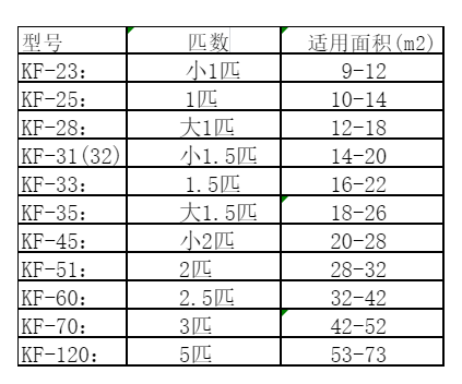 阳城空调维修
