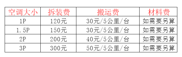 阳城空调移机及费用电话在哪里找